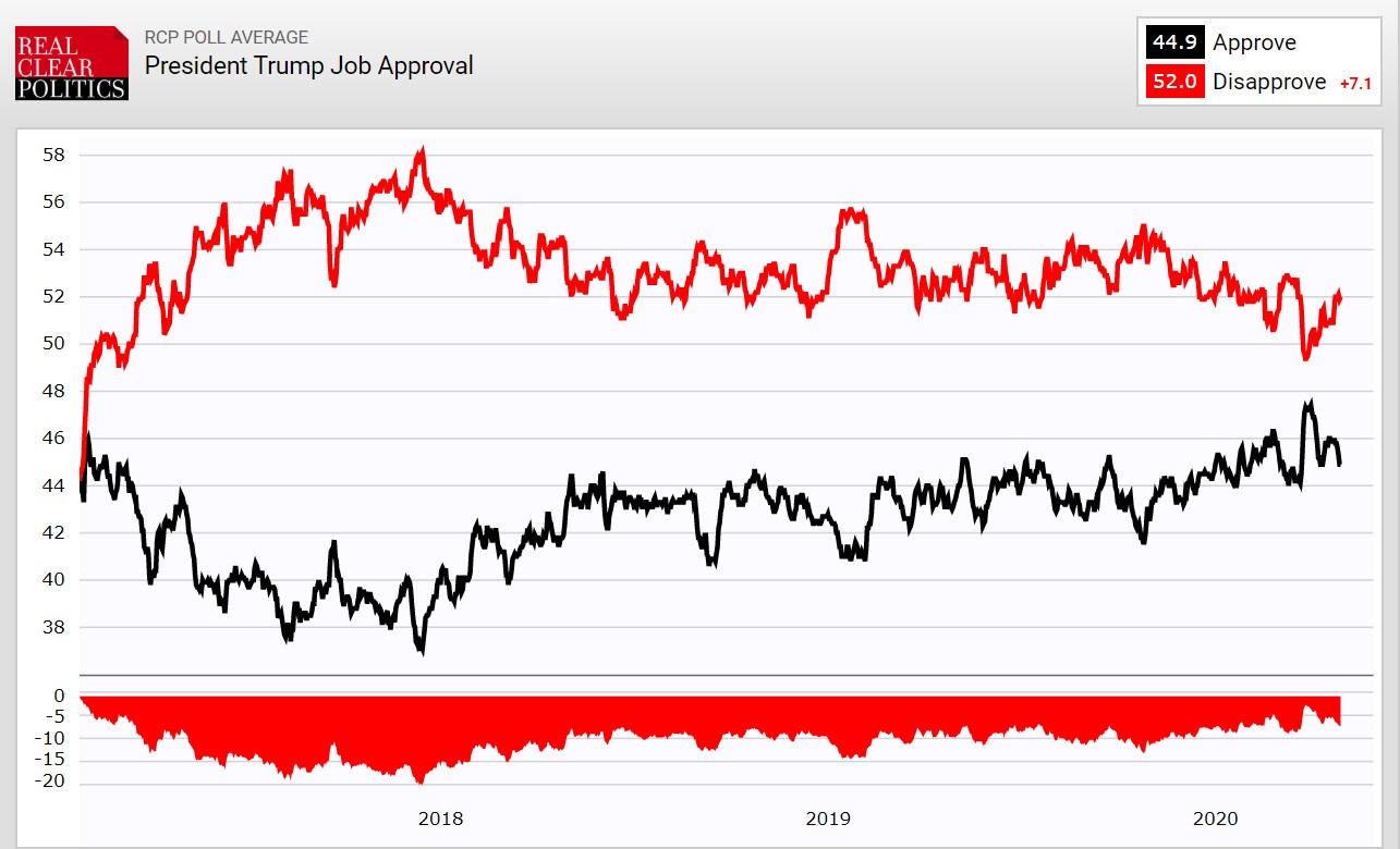 full term trump approval real clear politics
